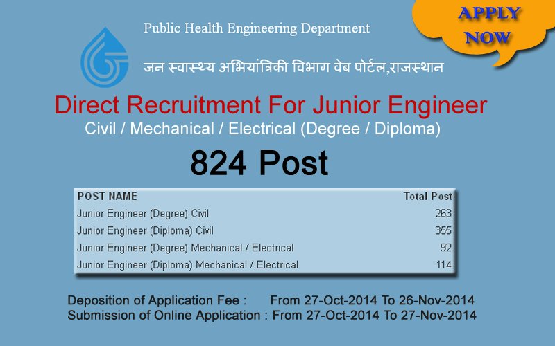 Rajasthan PHED Junior Engineer Recruitment 2014