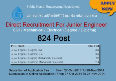 Rajasthan PHED Junior Engineer Recruitment 2014